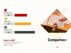 Comparison Sales In 2020 Ppt Powerpoint Presentation Backgrounds