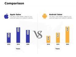 Comparison Sales M88 Ppt Powerpoint Presentation Pictures Slide Download