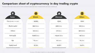 Comparison Sheet Of Cryptocurrency In Day Trading Crypto