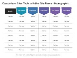 Comparison sites table with five site name ribbon graphic and basis of comparison