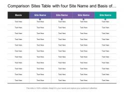 Comparison sites table with four site name and basis of comparison