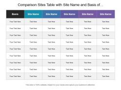 Comparison sites table with site name and basis of comparison five columns