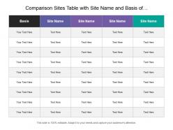 Comparison sites table with site name and basis of comparison four columns