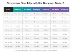 Comparison sites table with site name and basis of comparison six columns
