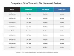 Comparison sites table with site name and basis of comparison three columns