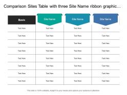 Comparison sites table with three site name ribbon graphic and basis of comparison