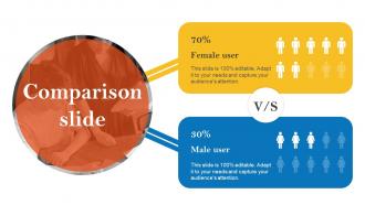 Comparison Slide Pay Per Click Advertising Campaign For Brand Awareness MKT SS V