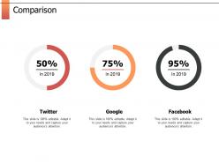 Comparison social f744 ppt powerpoint presentation gallery examples