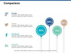 Comparison social f752 ppt powerpoint presentation layouts clipart images