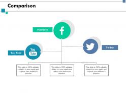 Comparison social media i88 ppt powerpoint presentation diagram images