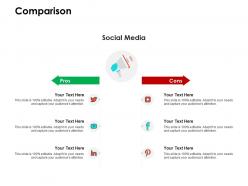 Comparison social media m107 ppt powerpoint presentation pictures graphics design