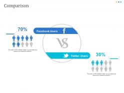 Comparison social ppt powerpoint presentation infographic template