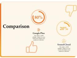 Comparison Sound Cloud Google Ppt Powerpoint Presentation Background Image