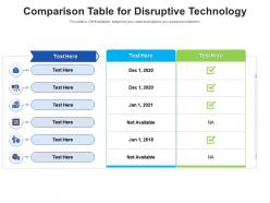 Comparison table for disruptive technology infographic template