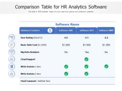 Comparison Table For HR Analytics Software