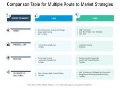 Comparison table for multiple route to market strategies