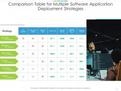 Comparison Table For Multiple Software Application Deployment Strategies