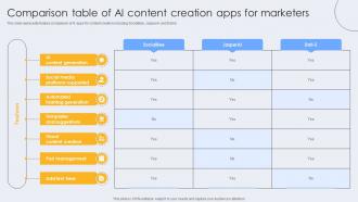 Comparison Table Of AI Content Creation Apps For Marketers