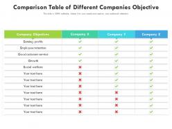 Comparison table of different companies objective