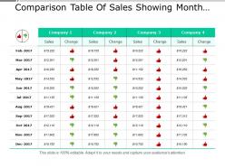 Comparison Table Of Sales Showing Month And Changes