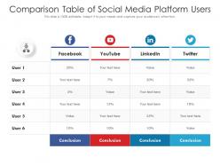 Comparison table of social media platform users