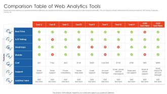 Comparison Table Of Web Analytics Tools