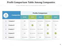 Comparison Table Performance Departments Research Solutions Business