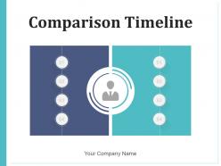 Comparison timeline financial performance management products