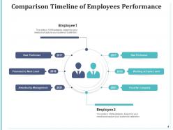 Comparison Timeline Financial Performance Management Products