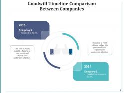 Comparison Timeline Financial Performance Management Products