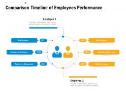 Comparison timeline of employees performance