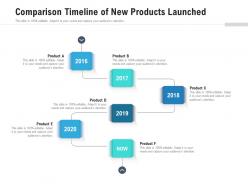 Comparison timeline of new products launched