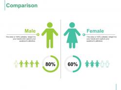 Comparison vs male female ppt summary graphics template