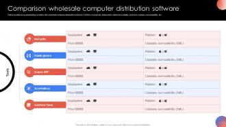 Comparison Wholesale Computer Distribution Software