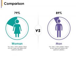 Comparison woman man change management introduction ppt icon examples