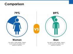 Comparison woman man ppt powerpoint presentation file outfit