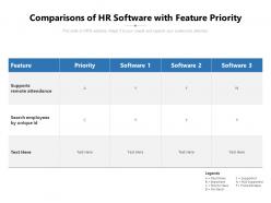 Comparisons Of HR Software With Feature Priority