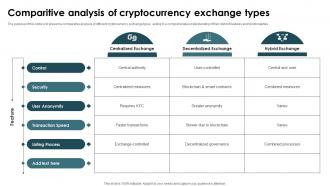 Comparitive Analysis Of Cryptocurrency Exchange Types