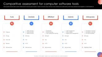 Comparitive Assessment For Computer Software Tools