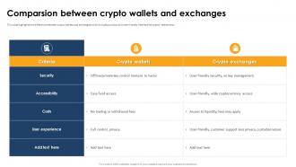 Comparsion Between Crypto Wallets And Exchanges