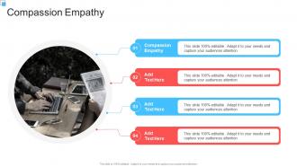 Compassion Empathy In Powerpoint And Google Slides Cpb
