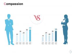 Compassion male female k58 ppt powerpoint presentation inspiration