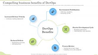 Compelling Business Benefits Of Devops Devops Application Life Cycle Management