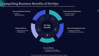 Compelling Business Benefits Of Devops Software Development And It Operations Methodology