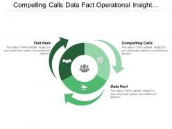 Compelling calls data fact operational insight operational knowledge