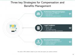 Compensation And Benefit Strategy Performance Management Legal Compliance Employee