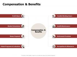 Compensation And Benefits Global Programs Ppt Powerpoint Presentation Example Introduction