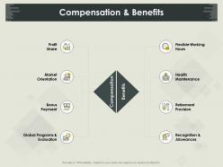 Compensation And Benefits Health M833 Ppt Powerpoint Presentation File Show