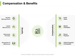Compensation and benefits health maintenance ppt powerpoint presentation infographics slides