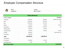 Compensation And Benefits In Hrm Powerpoint Presentation Slides